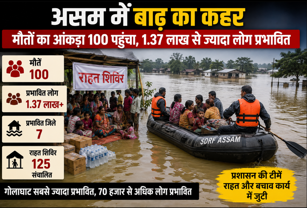 असम में बाढ़ से मौतों का आंकड़ा 100 पहुंचा, 1.37 लाख से ज्यादा लोग प्रभावित; राहत शिविरों में हजारों लोग