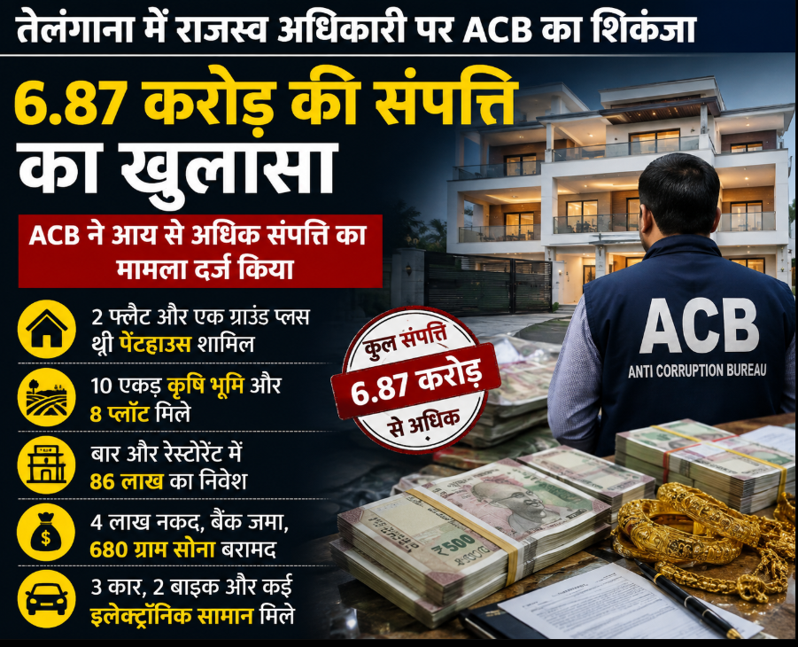 तेलंगाना में राजस्व अधिकारी के ठिकानों पर ACB की छापेमारी, 6.87 करोड़ की संपत्ति का खुलासा