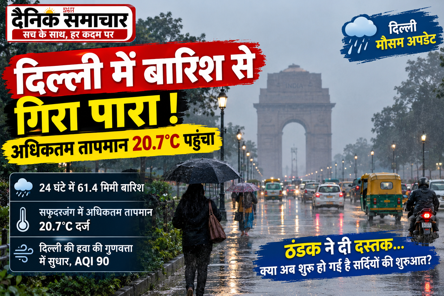 delhi weather news 2026 rain temperature falls 20 7